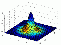 3d graph